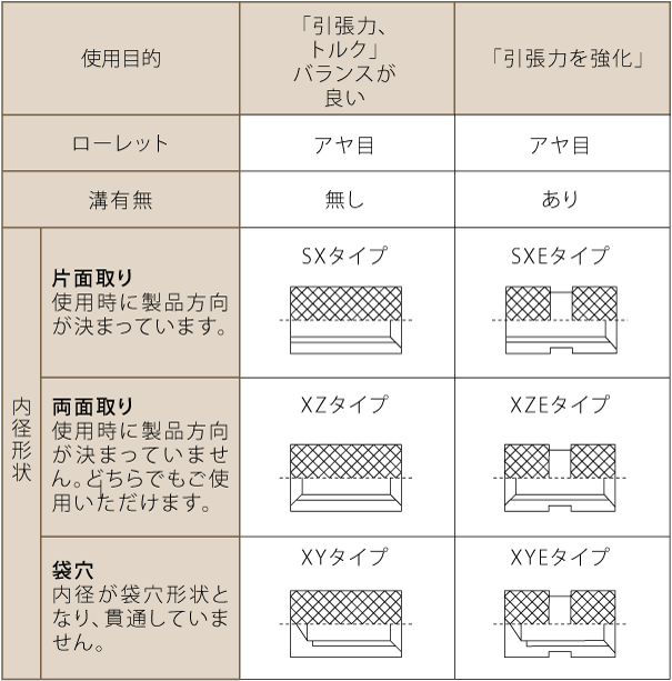 成型時インサートナットアヤメ