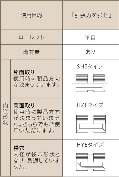 成型時インサートナット平目